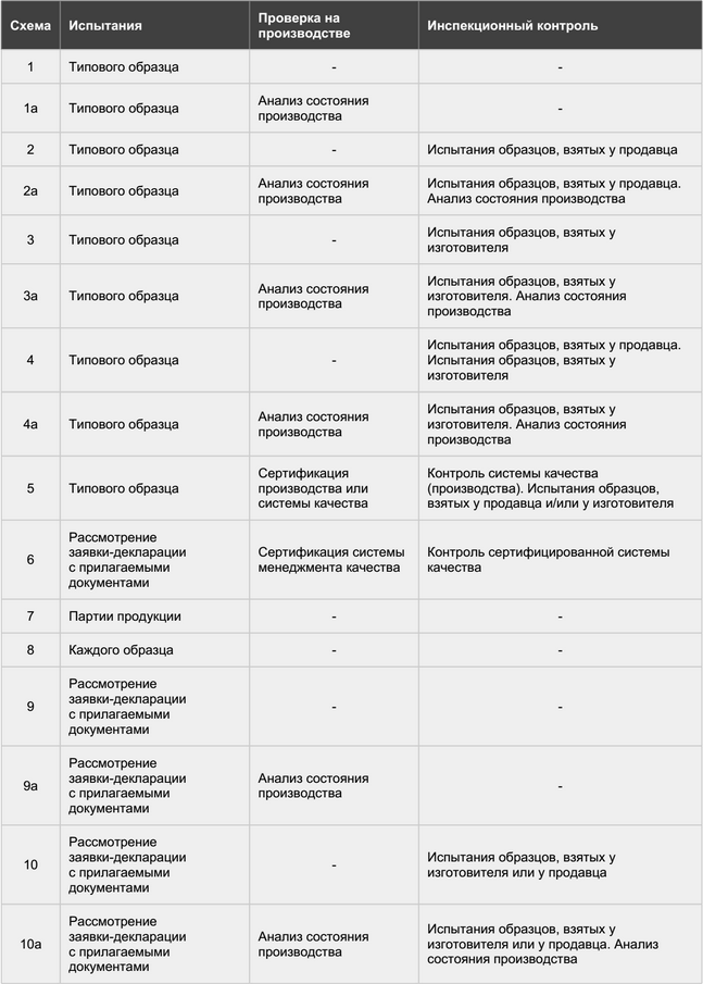 в системе гост р схемы сертификации